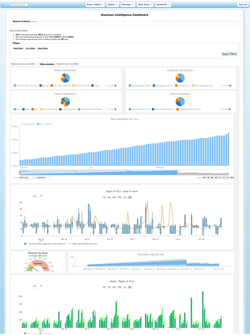 BI Dashboard